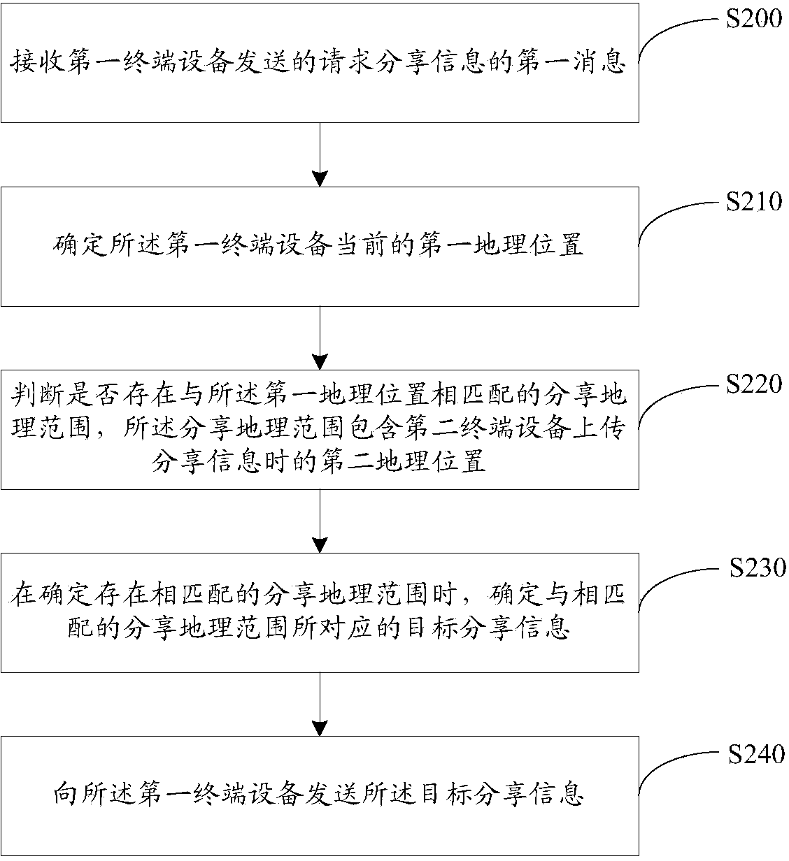 Information sharing method, device, server, terminal device and system