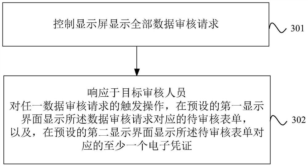 Data auditing method and device, storage medium and computer program product