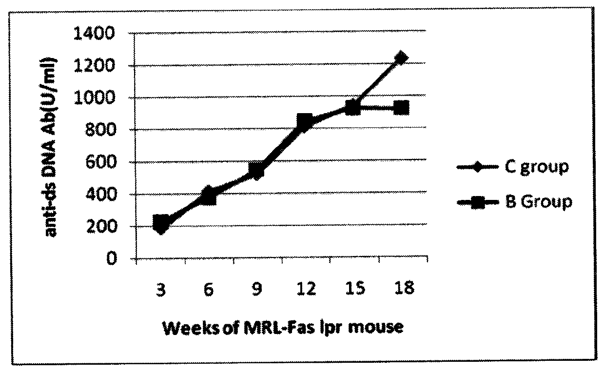 Use of dimethoxyestradiol in the treatment of systemic lupus erythematosus