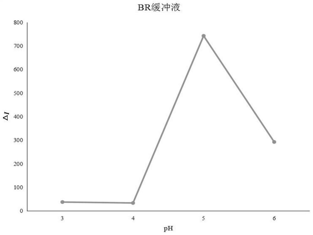 A method for accurately determining the content of chitosan oligosaccharides by resonance Rayleigh scattering method