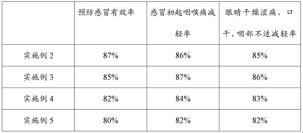 Refreshing and nourishing herbal tea and preparation method thereof