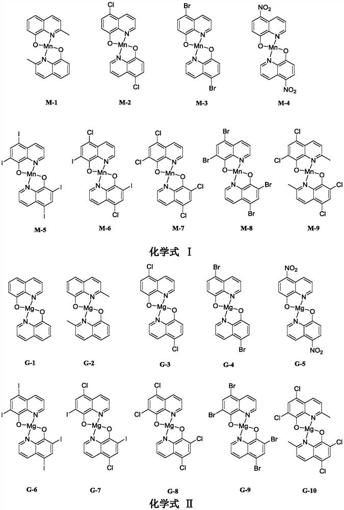 Application of 8-hydroxyquinoline manganese, magnesium and nickel complex in preparation of agricultural bactericide