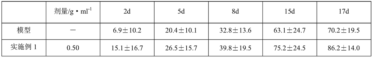 Traditional Chinese medicine composition used for treating burn and scald and diaper dermatitis, and preparation and preparation method thereof