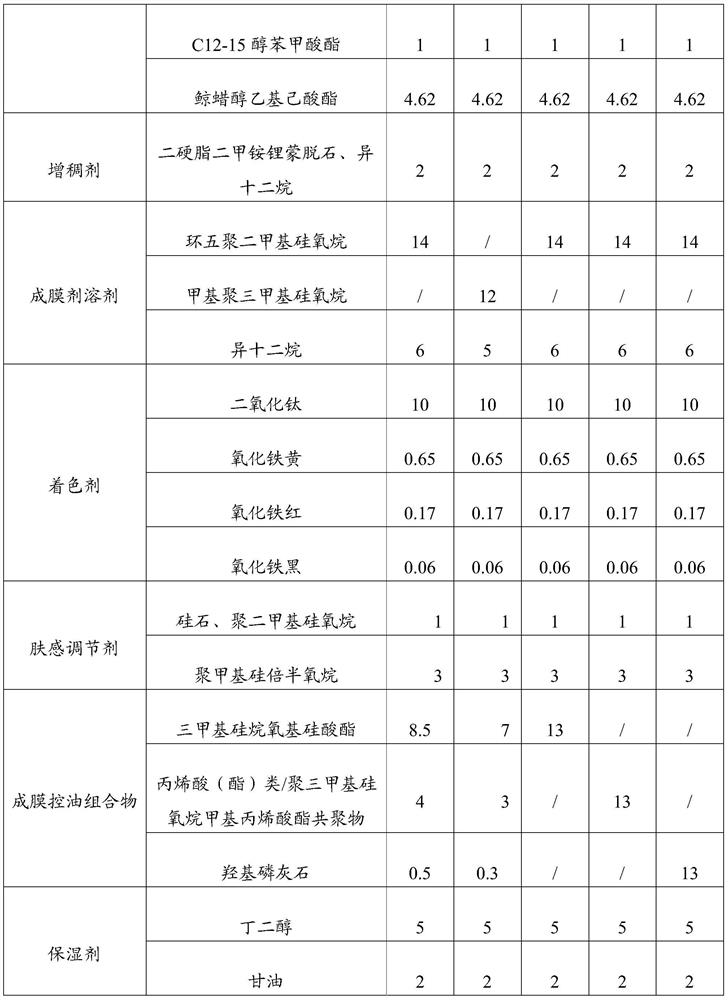 Film-forming oil-control composition and cosmetic