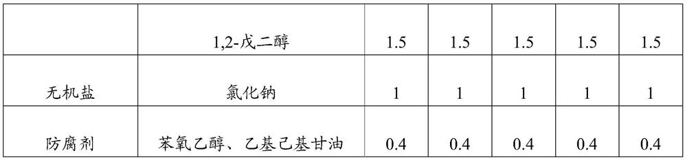 Film-forming oil-control composition and cosmetic