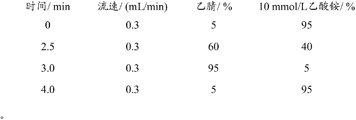 Method for detecting nitrofuran drug in eel