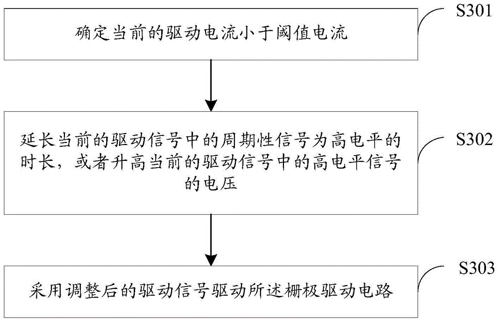 A driving method, device and display device of a display device