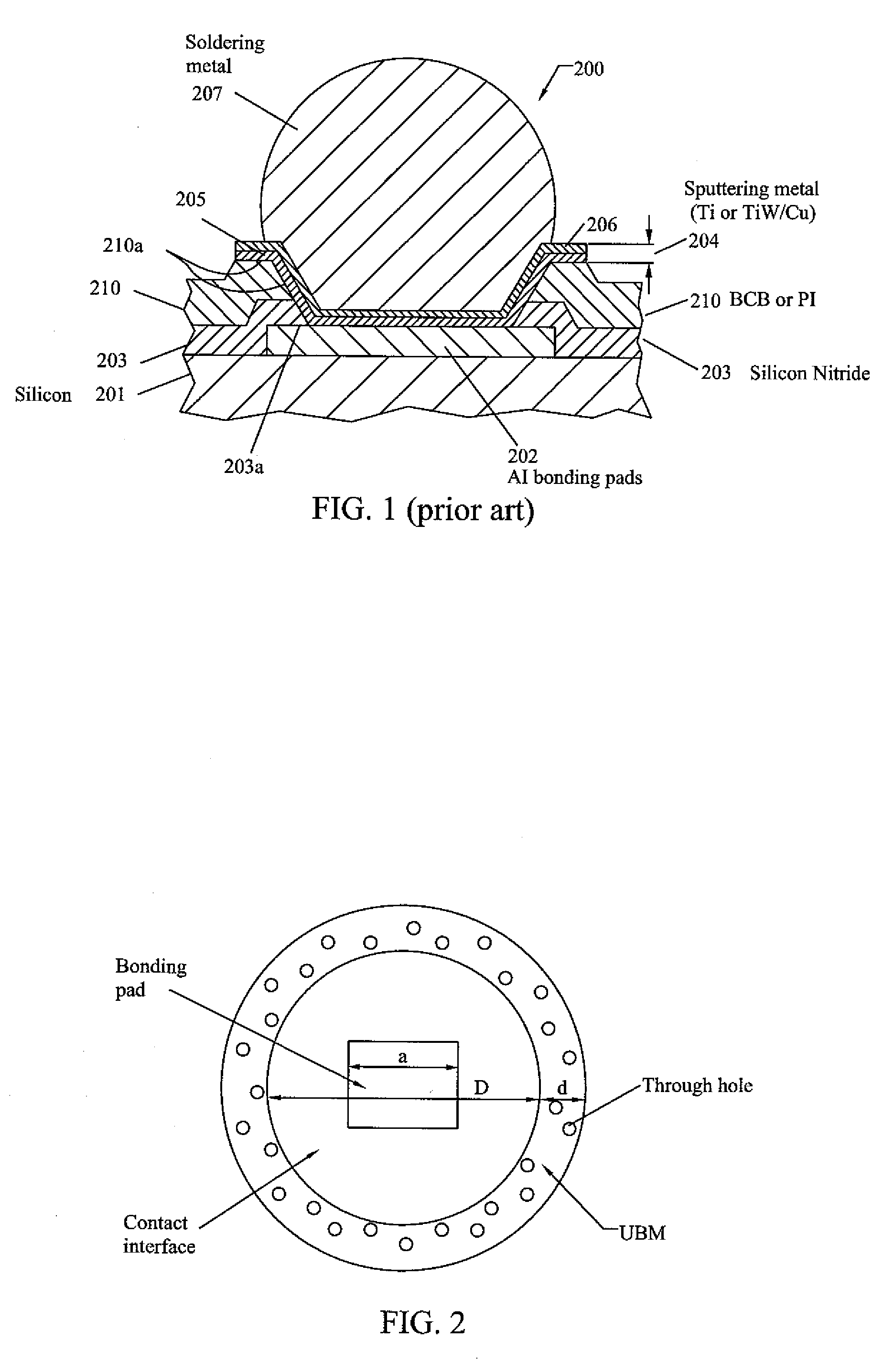 Under bump metallurgy structure of semiconductor device package