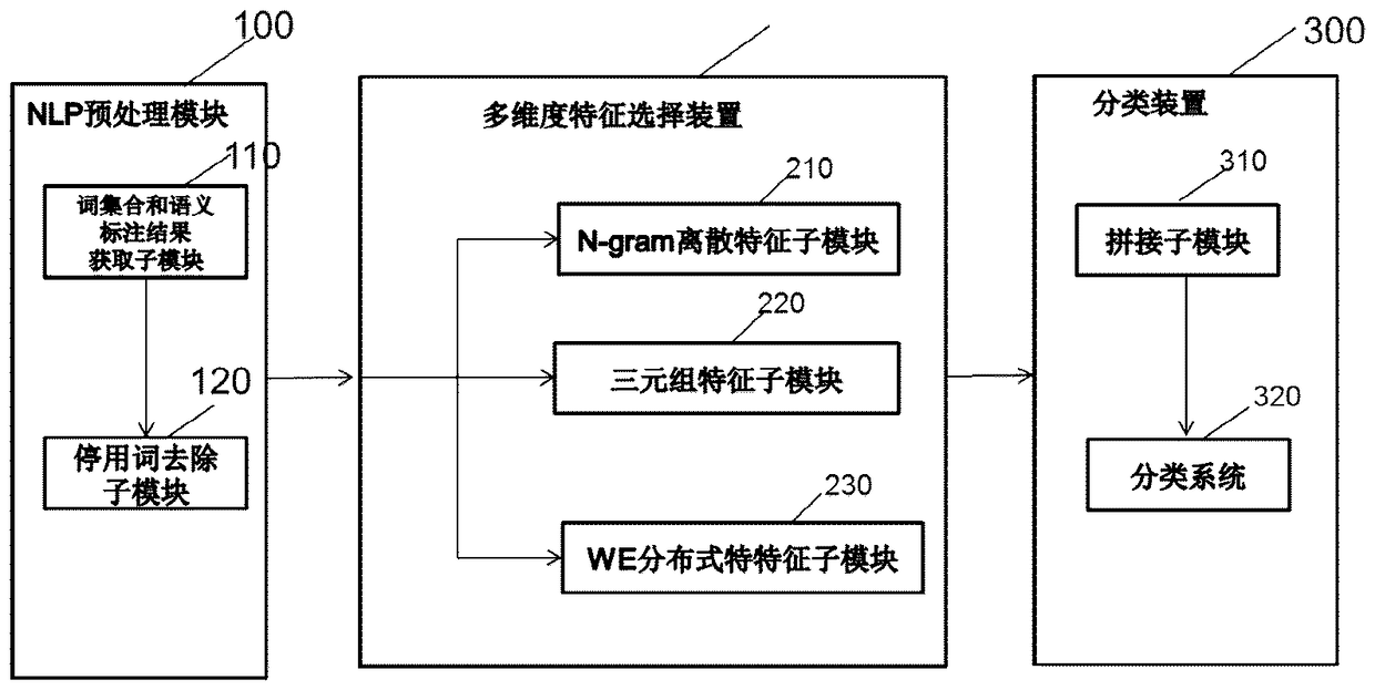 Text classification method and text classification device