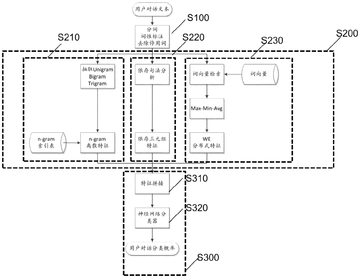 Text classification method and text classification device