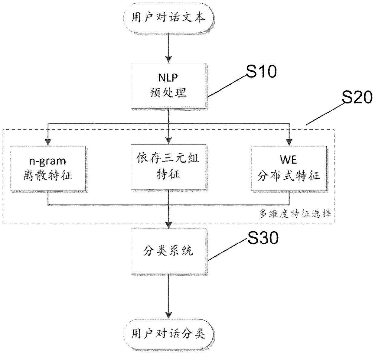 Text classification method and text classification device