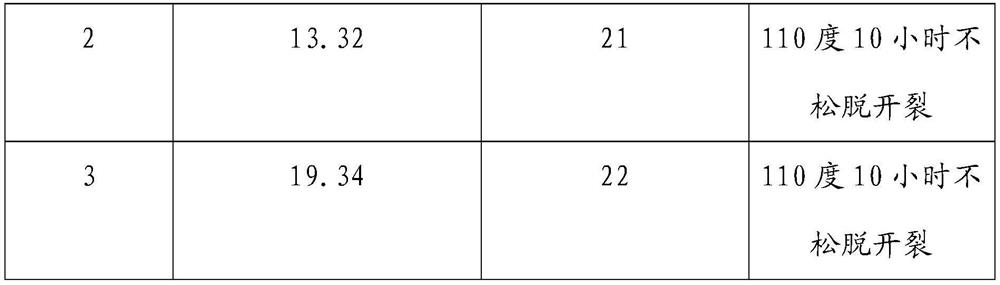 Mica sheet adhesive tape and preparation method thereof