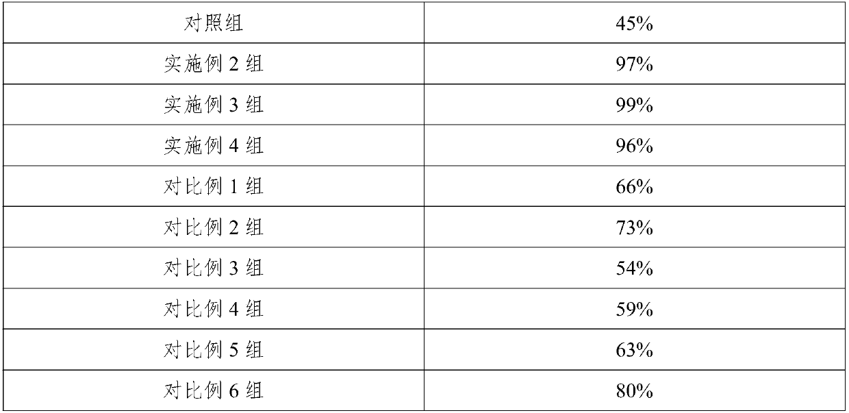 Cultivation method for improving survival rate of big bruguiear gymnorrhiza seedling transplanting