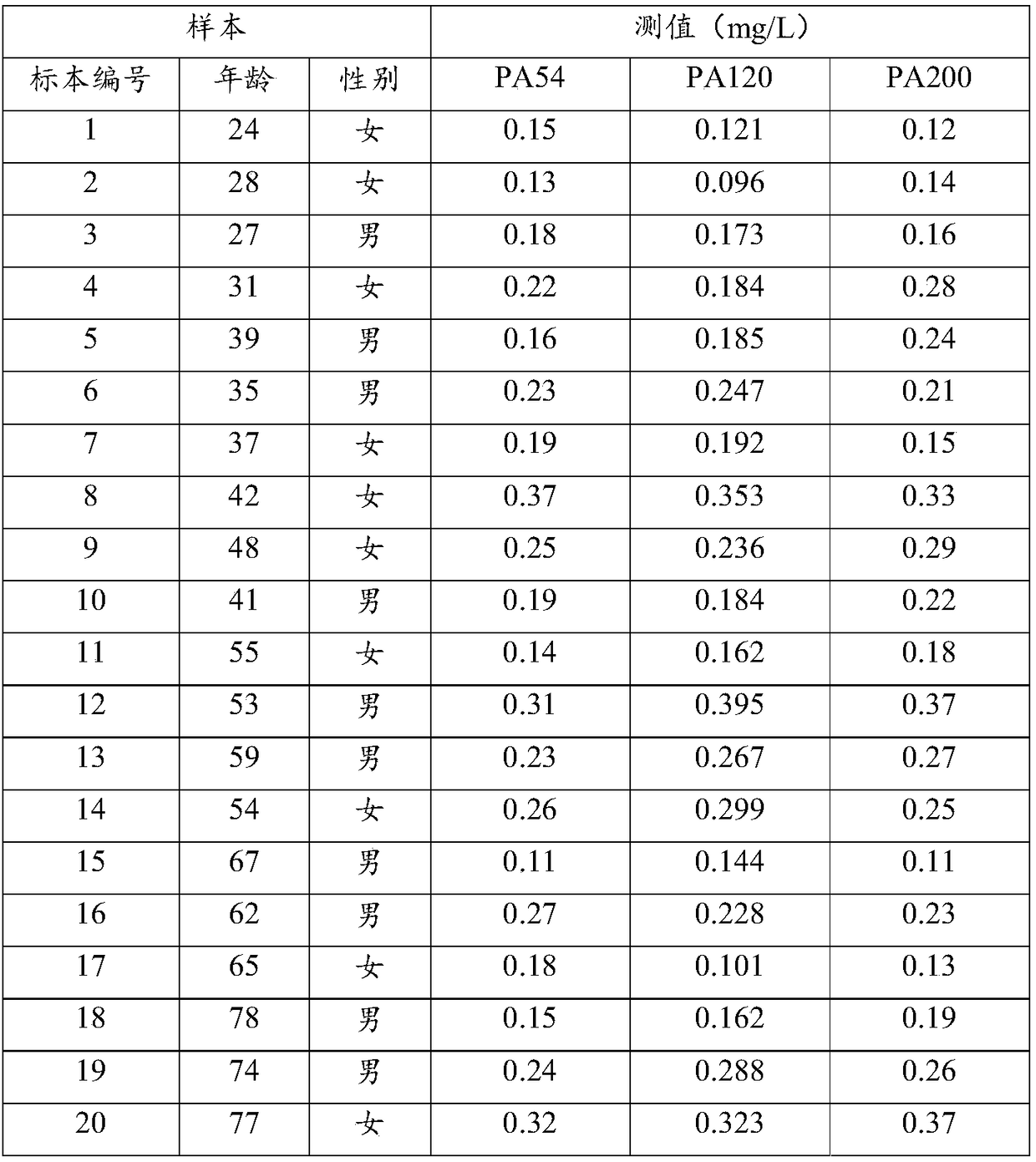 Kit and detection method for detecting D-dimer