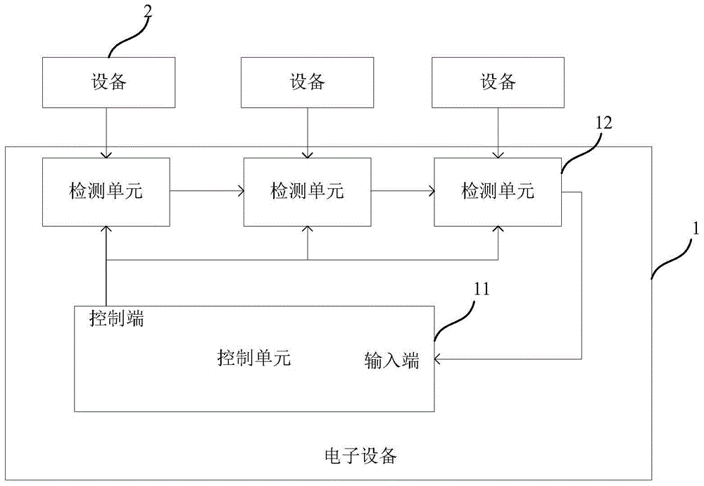 Electronic device and method for detecting device events