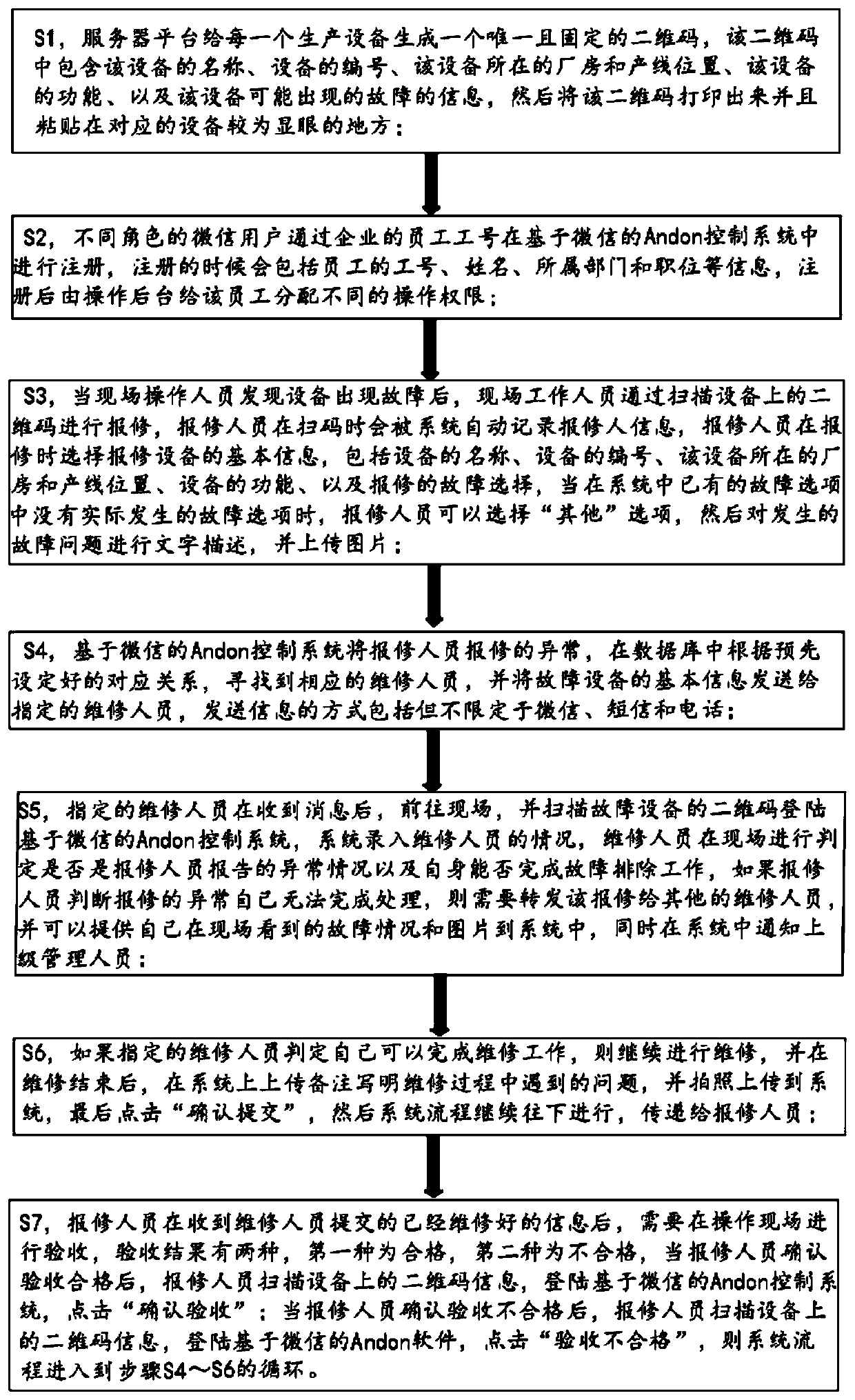 Andon control system based on WeChat