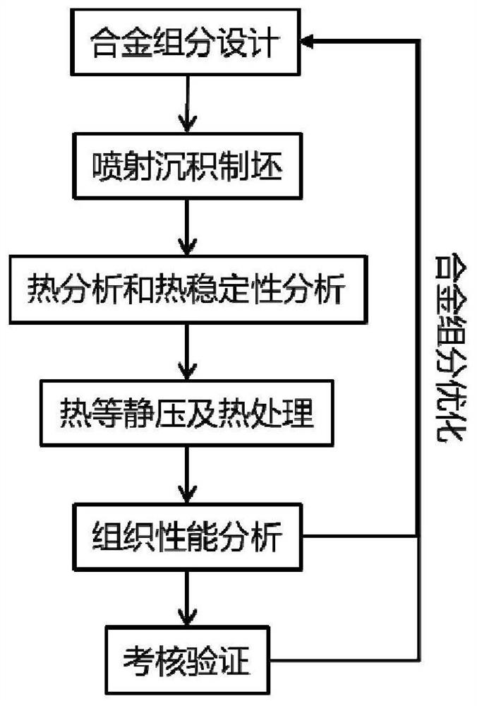 A light al-si-mg  <sub>2</sub> si electronic packaging material and its preparation method and application