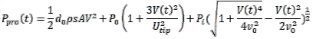 An optimization method for a data-energy integrated network coordinated by UAVs