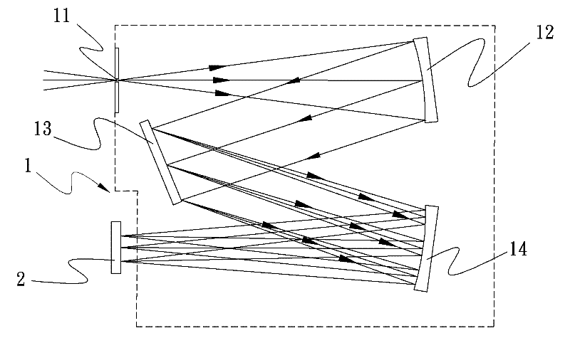 Light-splitting spectrum type measurement system