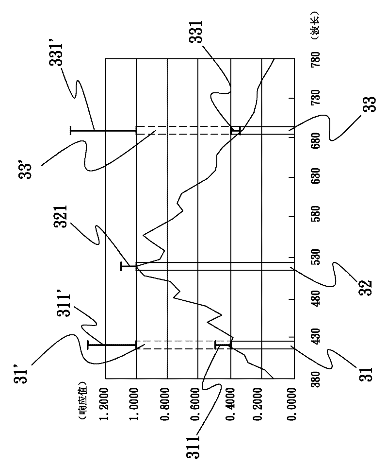 Light-splitting spectrum type measurement system