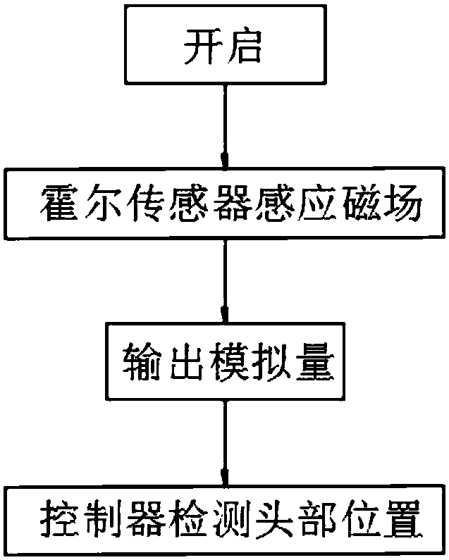 Pillow and method for detecting head position using Hall sensor