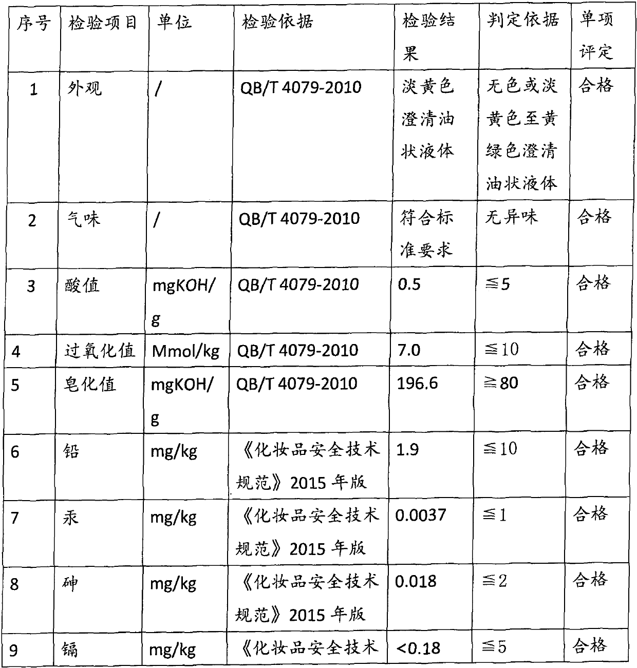 High-purity cyperus esculentus root oil and extraction method thereof