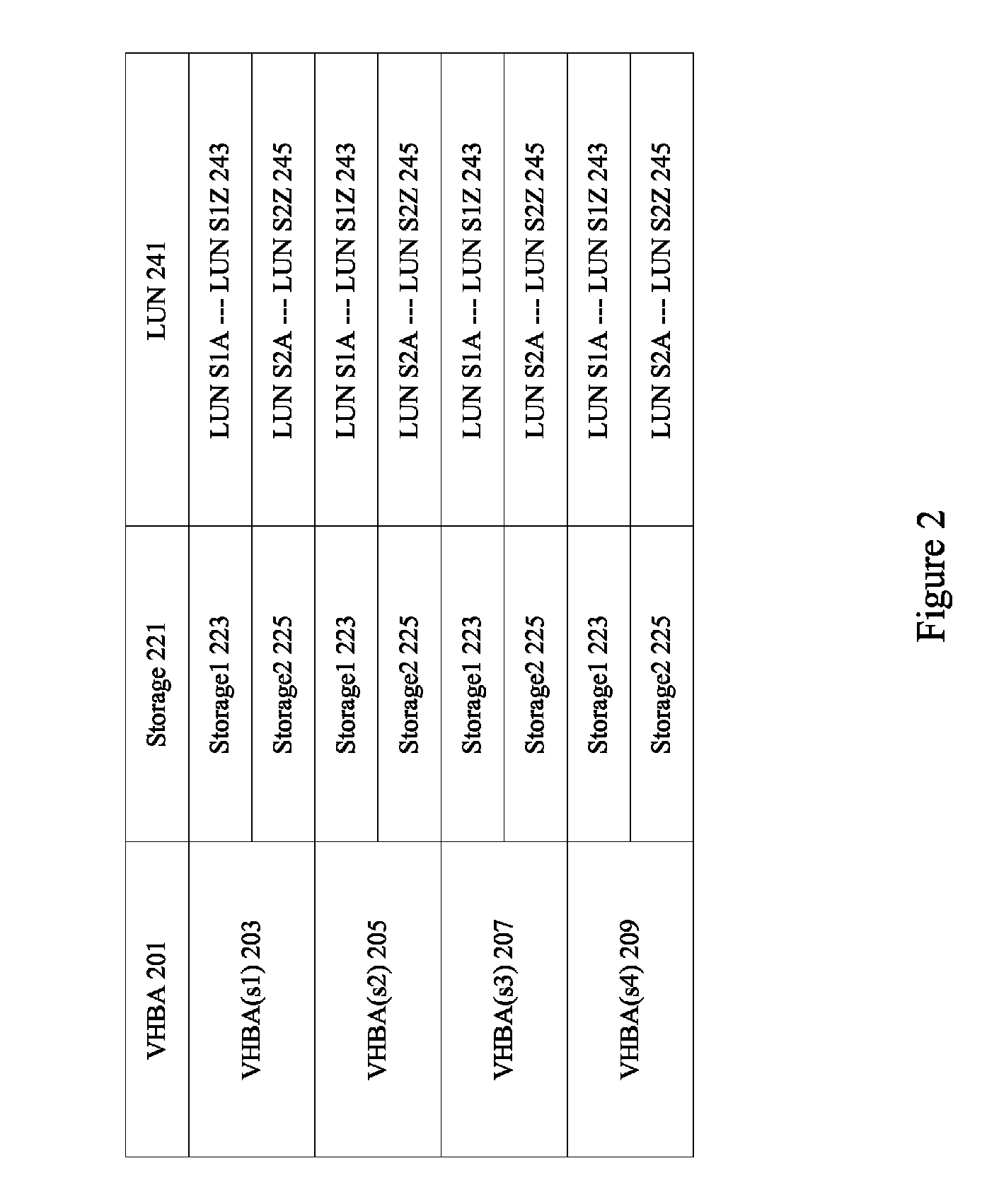 Coalescing change notifications in an I/O virtualization system