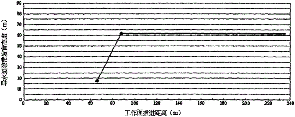 Early warning method of coal mining subsidence