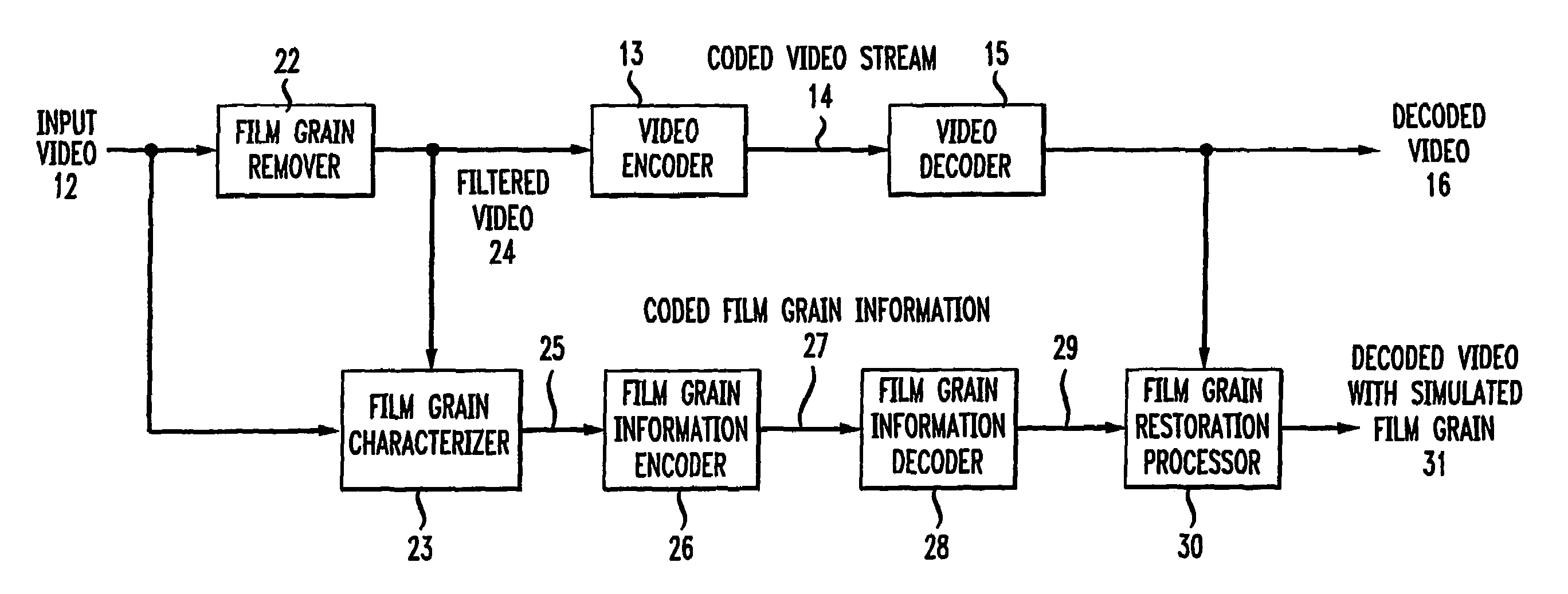 Method and apparatus for representing image granularity by one or more parameters