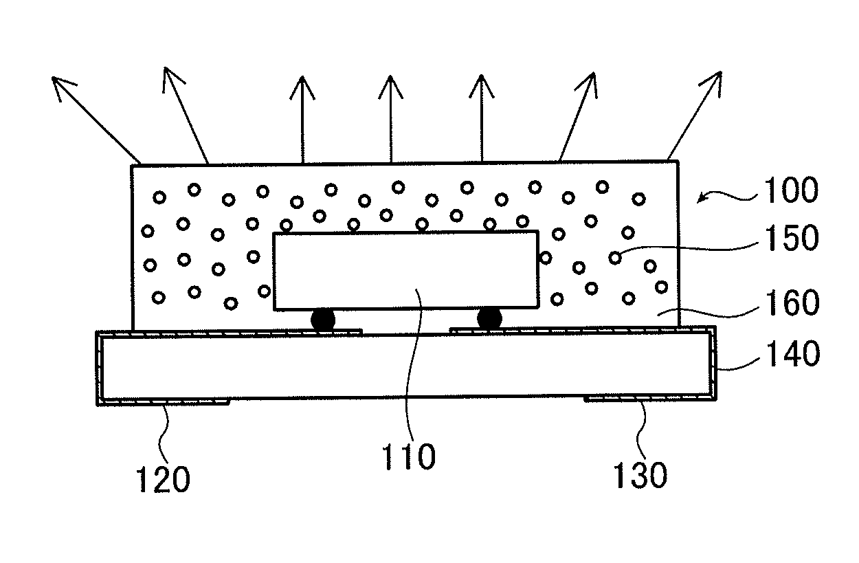 Insulated substrate, process for production of insulated substrate, process for formation of wiring line, wiring substrate, and light-emitting element