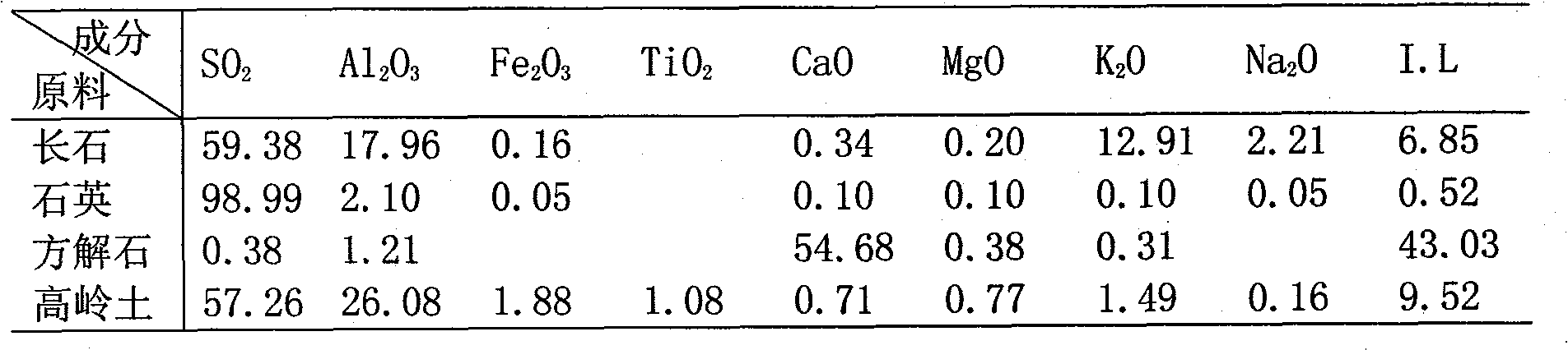 Antiseep glaze material and glair for Ruyao kiln package container and preparing method thereof