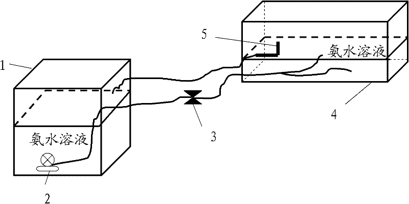 System for supplying stable liquid source for ammonia volatilization