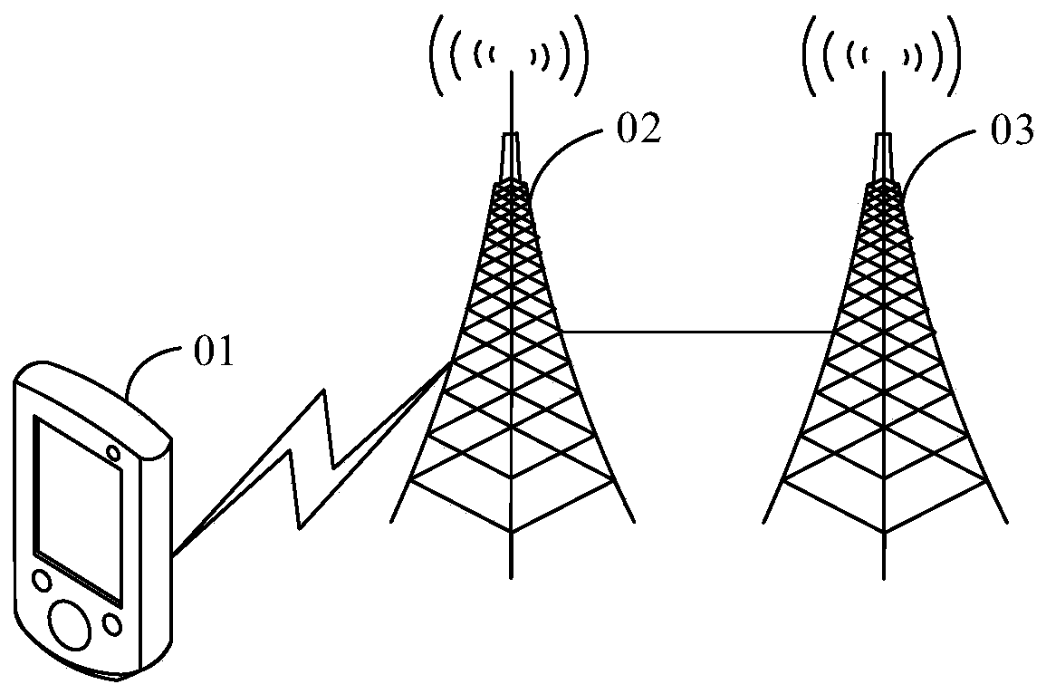 Cell access method, device and system