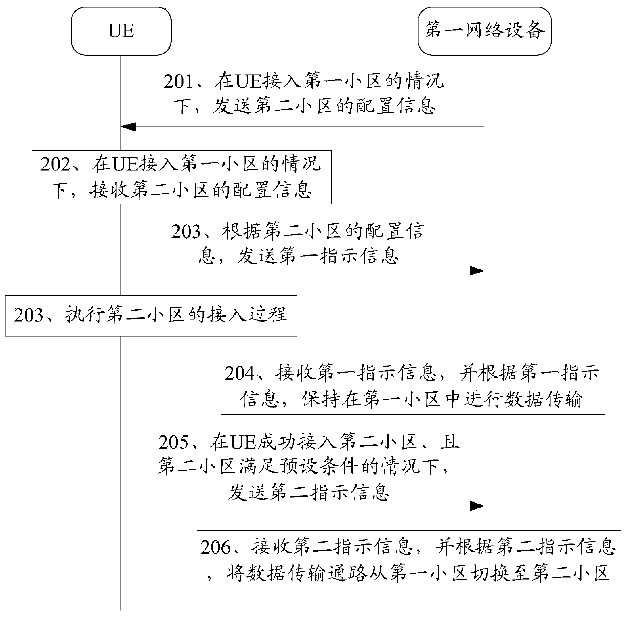 Cell access method, device and system