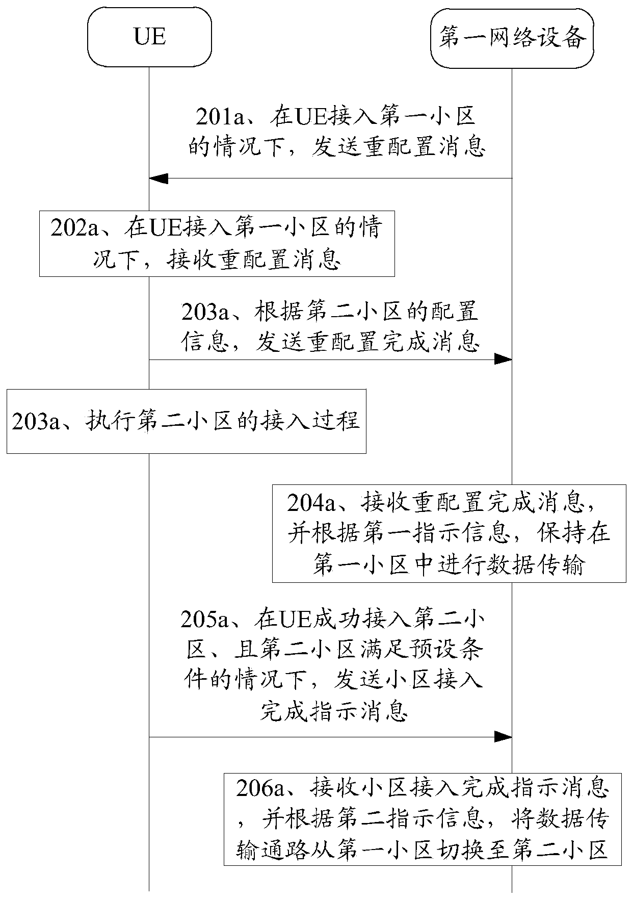 Cell access method, device and system