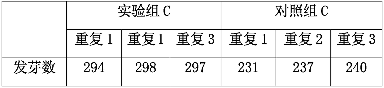 Method for improving corn germination percentage