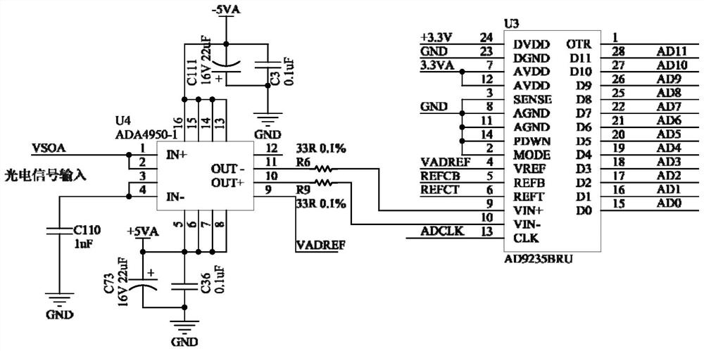 Fully-differential closed-loop fiber-optic gyroscope