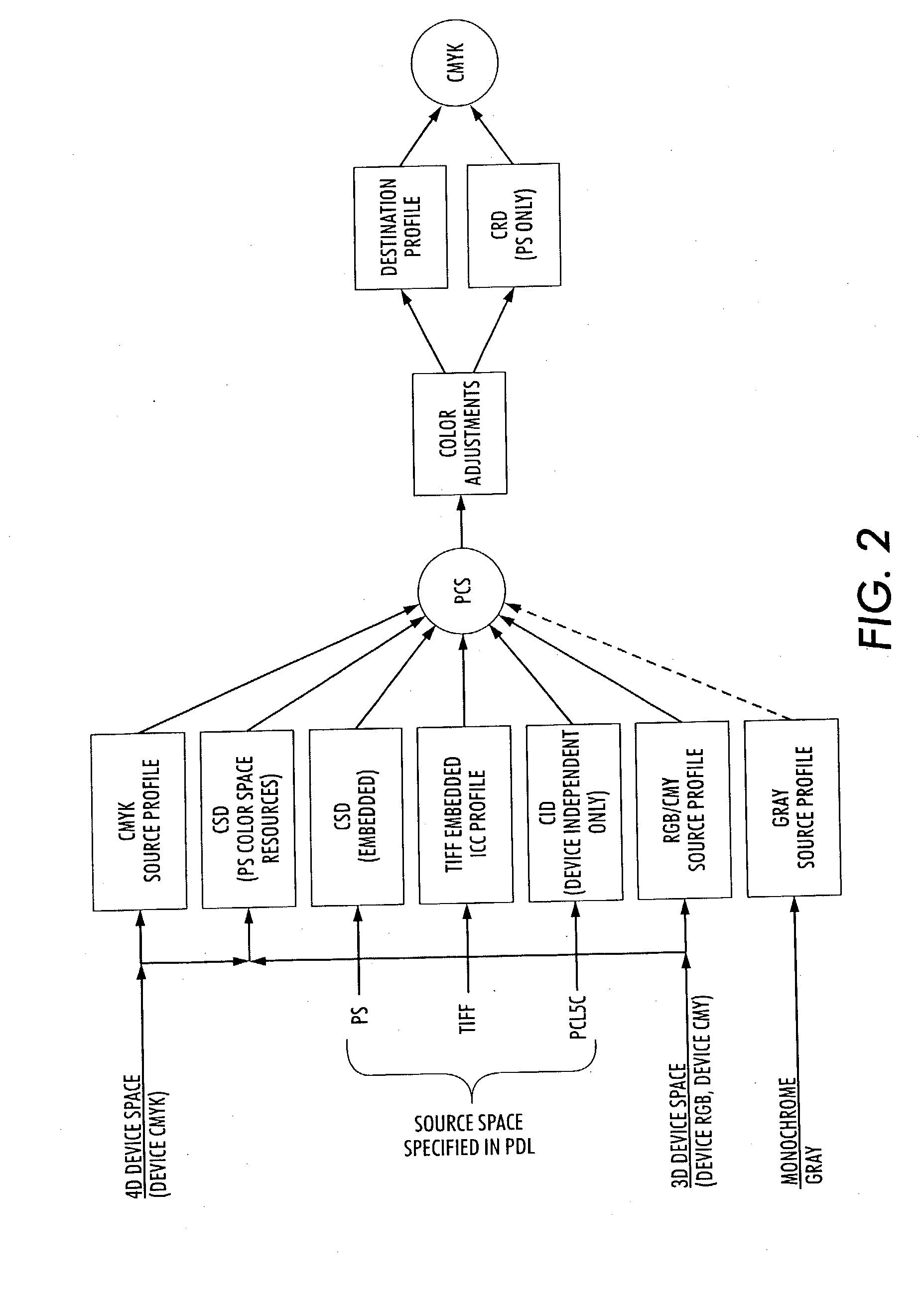 Systems and methods for generating source color space interpretations