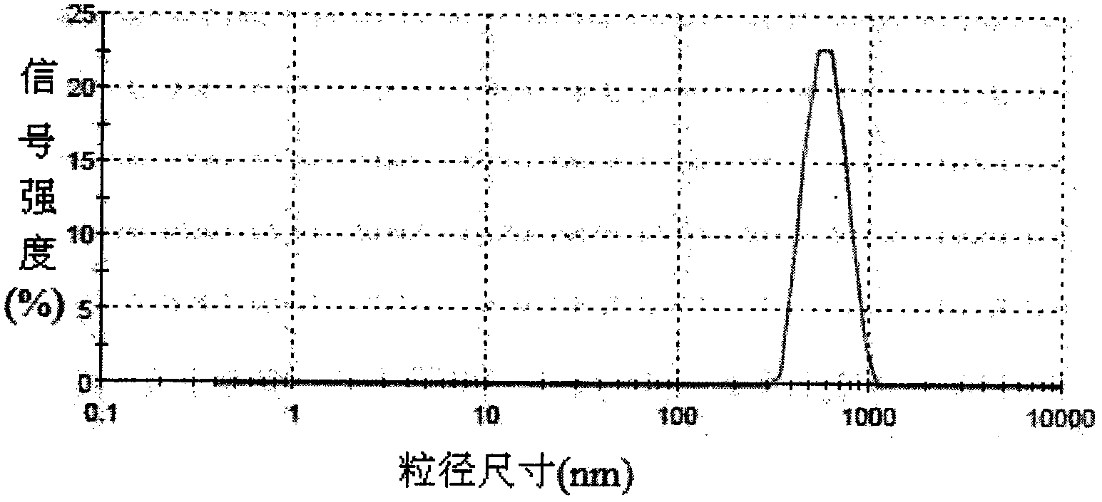 Preparation method of magnetic nanometer carrier for immobilized enzyme