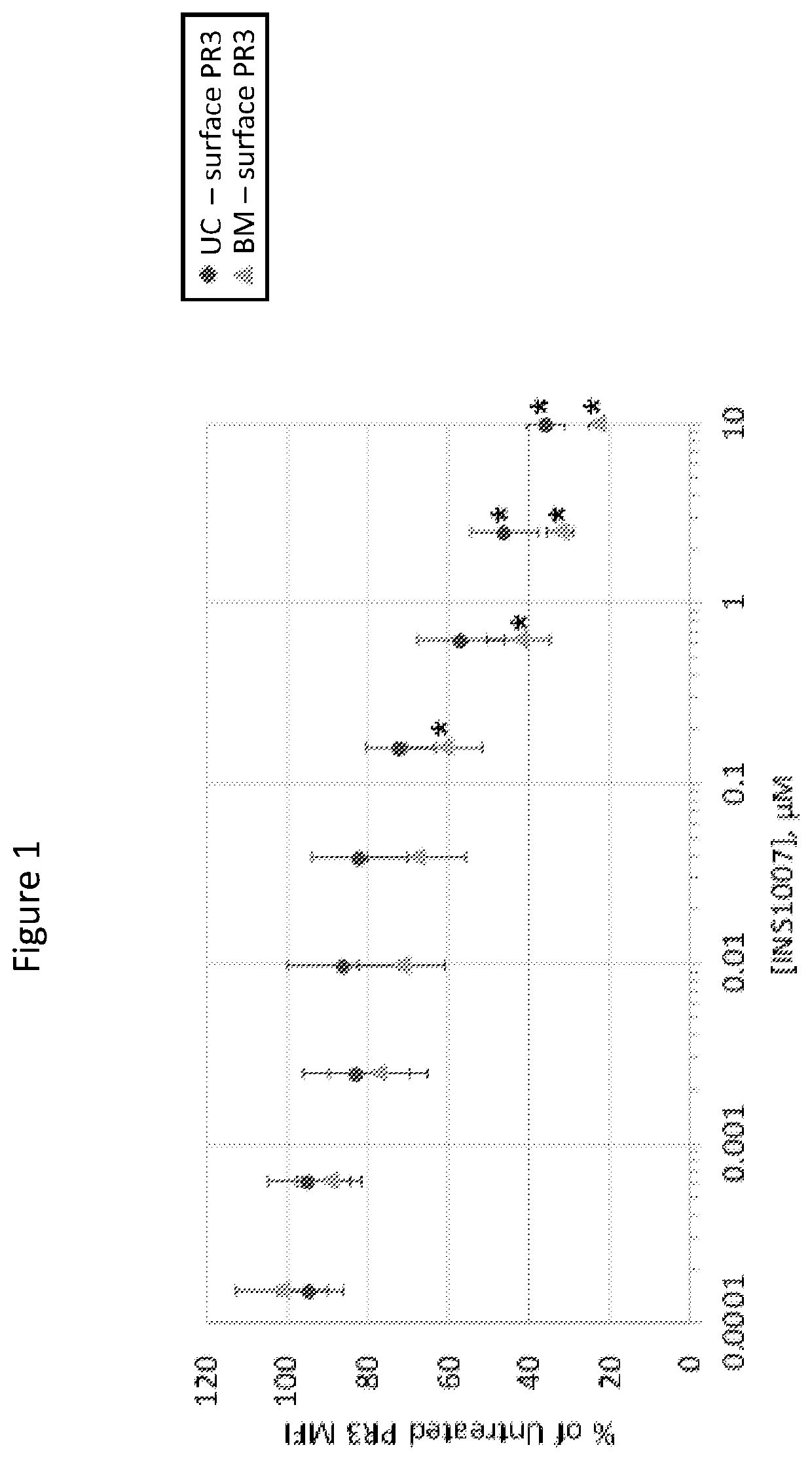 Certain (2S)-n-[(1S)-1-cyano-2-phenylethyl]-1,4-oxazepane-2-carboxamides for treating anca associated vasculitides