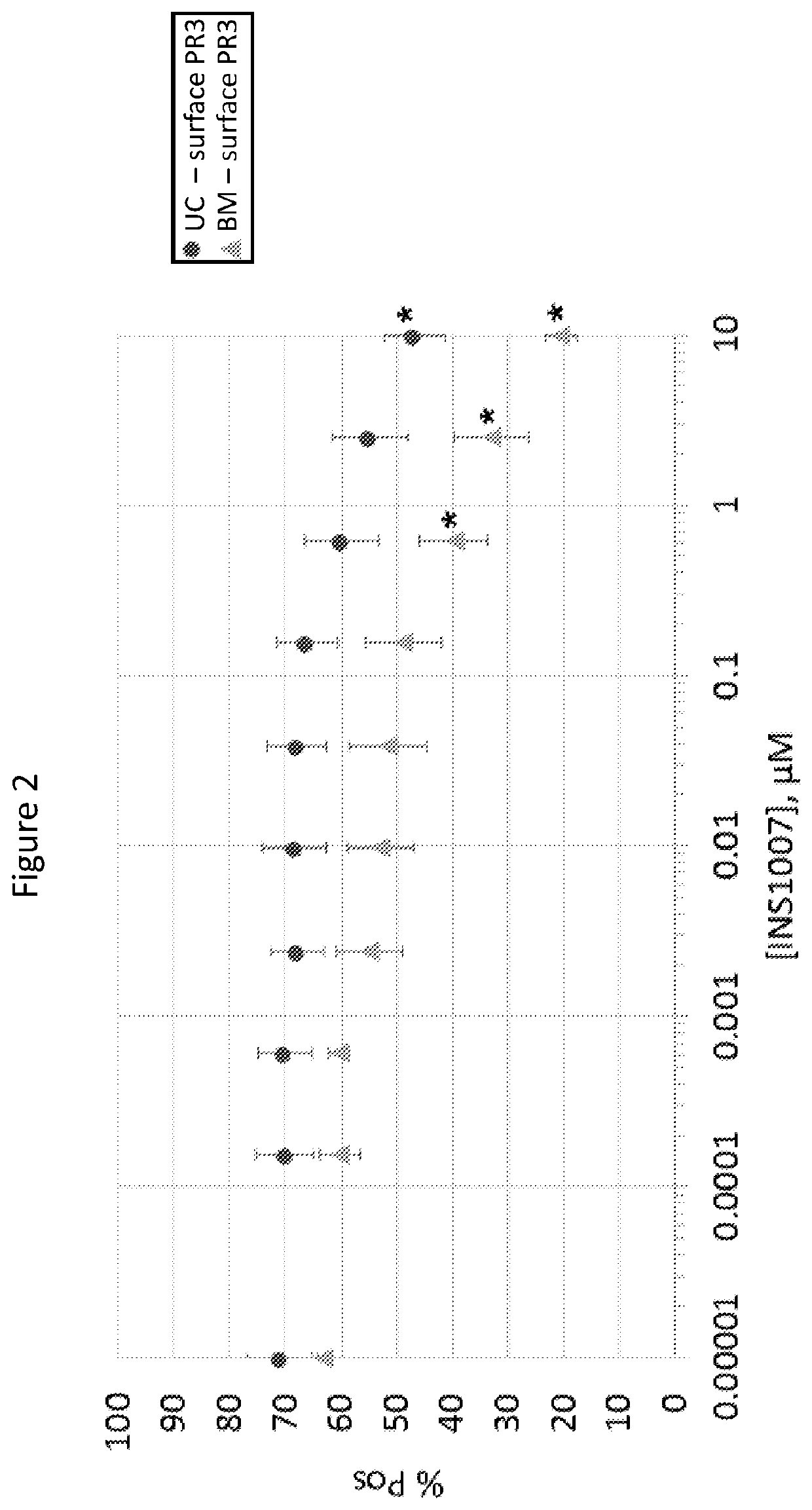 Certain (2S)-n-[(1S)-1-cyano-2-phenylethyl]-1,4-oxazepane-2-carboxamides for treating anca associated vasculitides