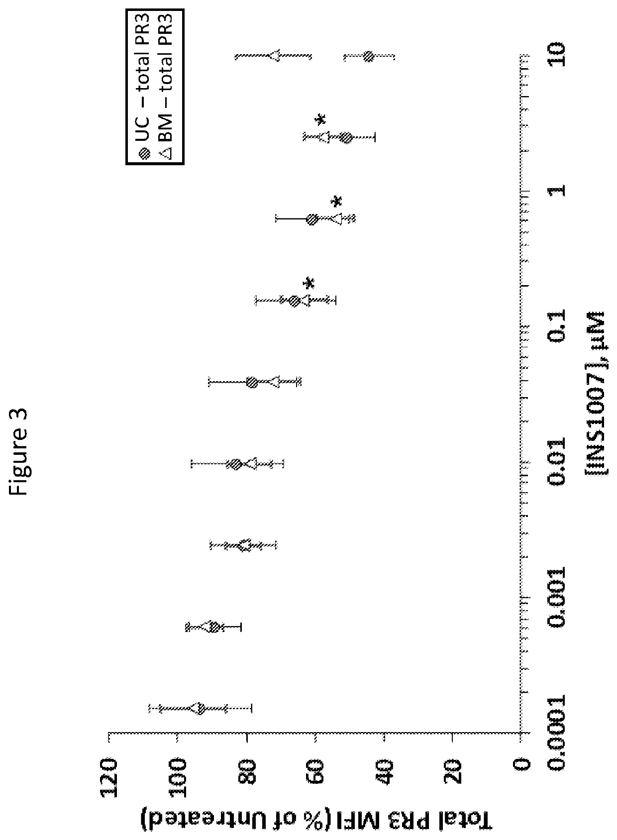 Certain (2S)-n-[(1S)-1-cyano-2-phenylethyl]-1,4-oxazepane-2-carboxamides for treating anca associated vasculitides