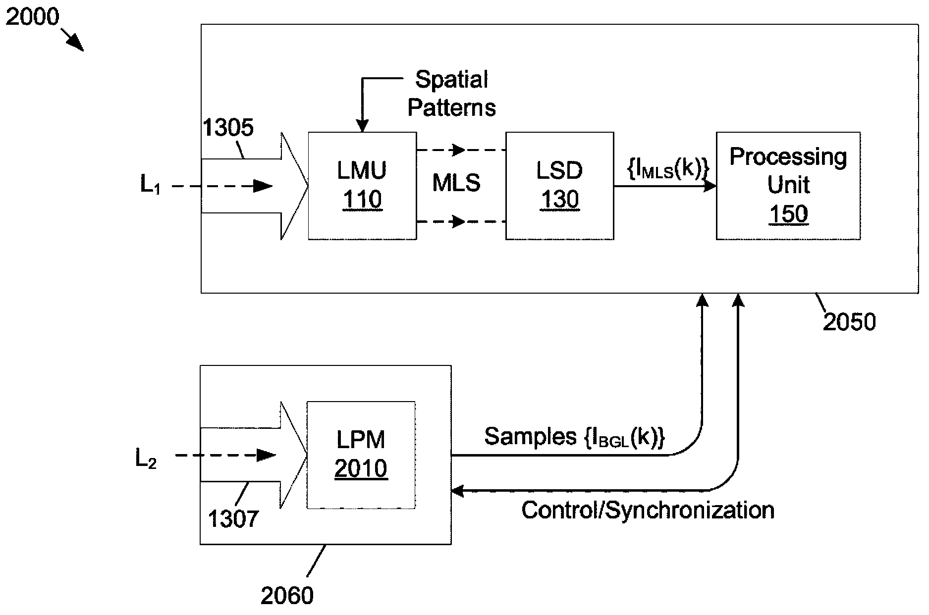 Compensation of compressive imaging measurements based on measurements from power meter