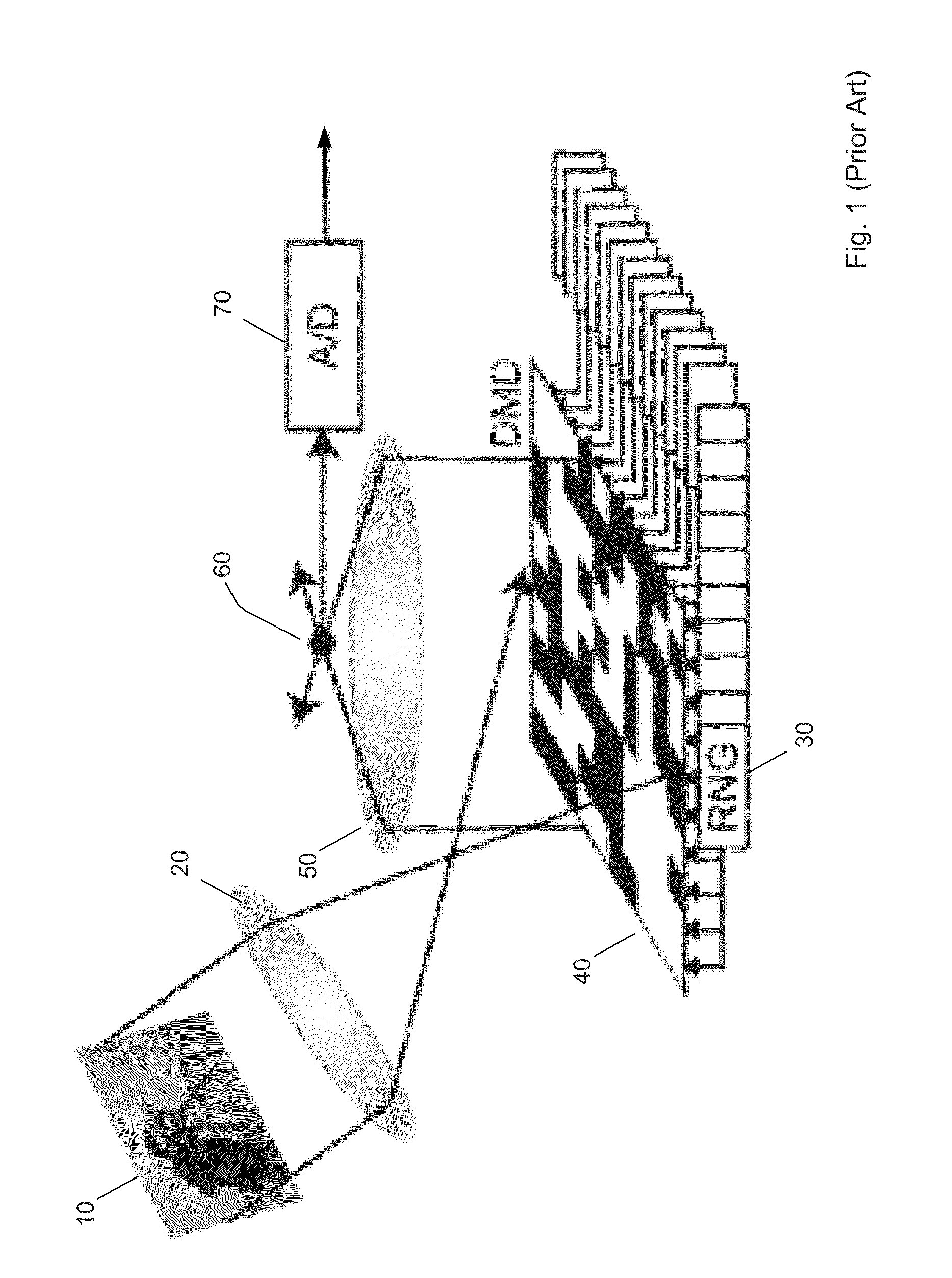 Compensation of compressive imaging measurements based on measurements from power meter