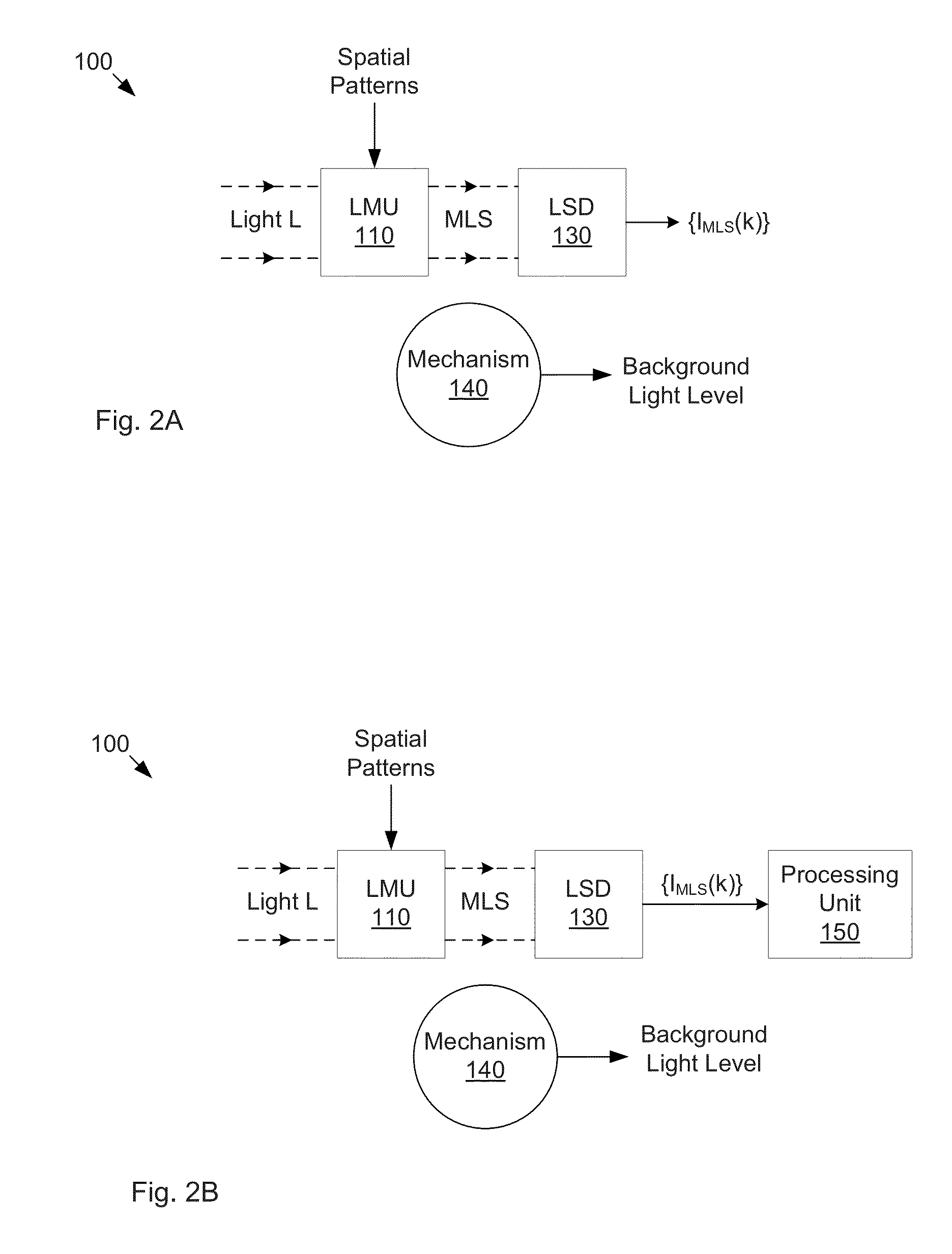 Compensation of compressive imaging measurements based on measurements from power meter