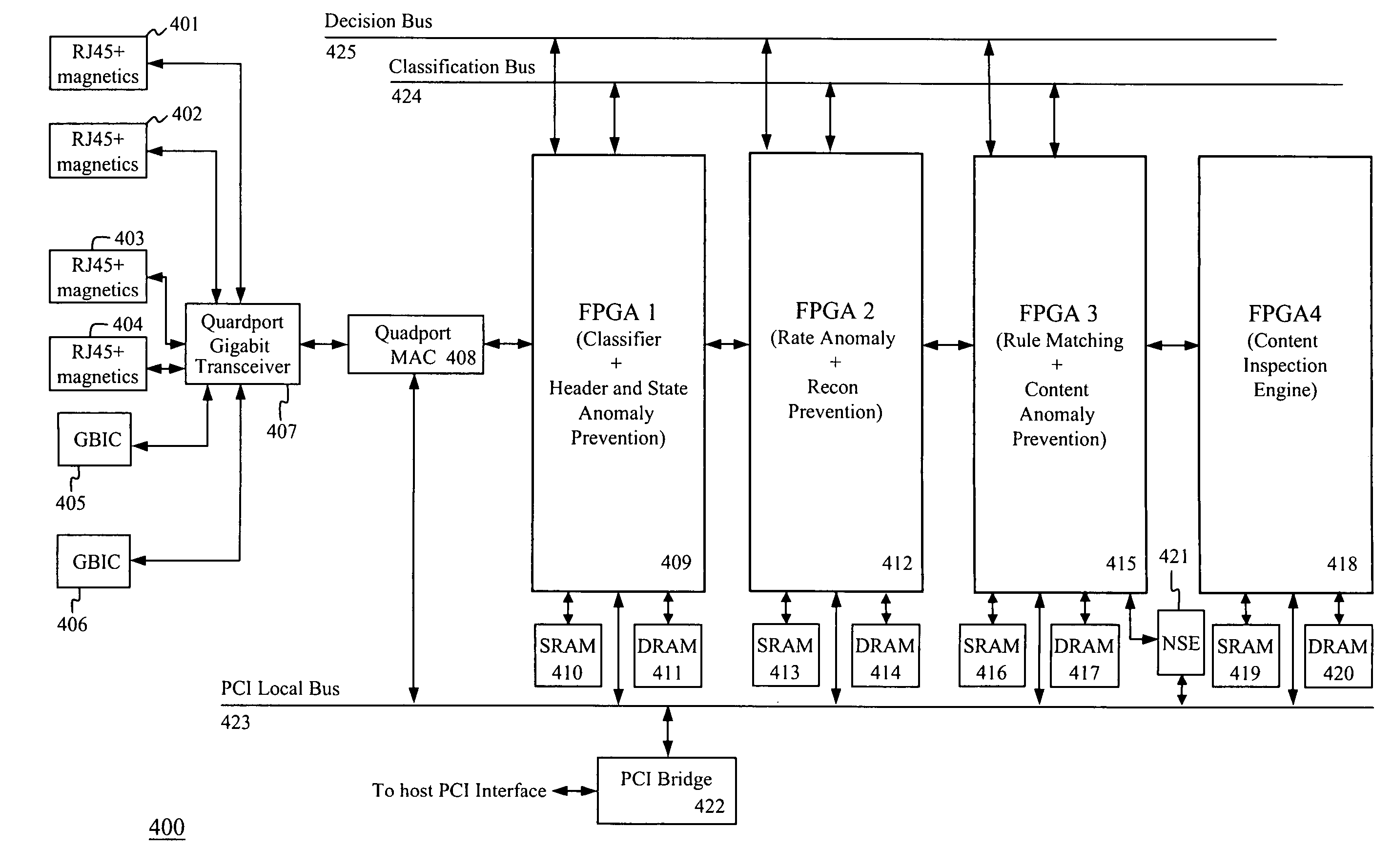 System and method for integrated header, state, rate and content anomaly prevention with policy enforcement