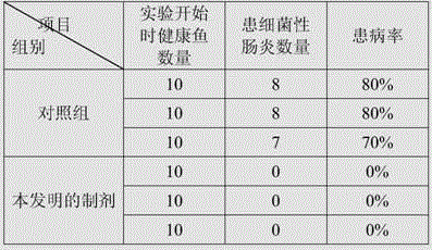 Preparation for treating bacterial enteritis of xiphophorus helleri and preparing method of preparation