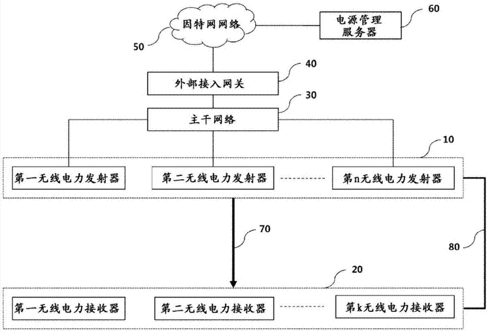 Network-based wireless power control method, and wireless power control device and system