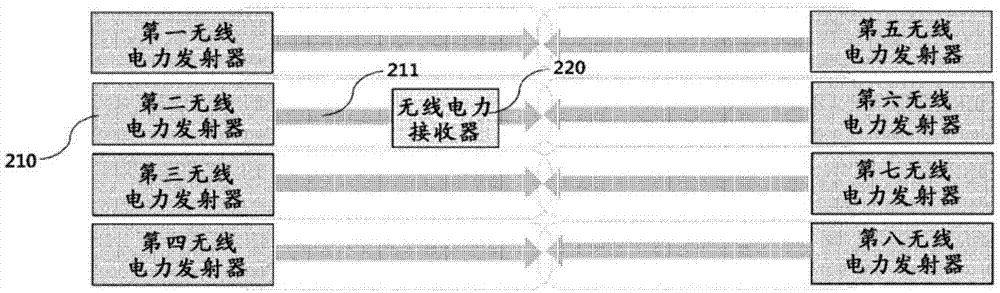 Network-based wireless power control method, and wireless power control device and system