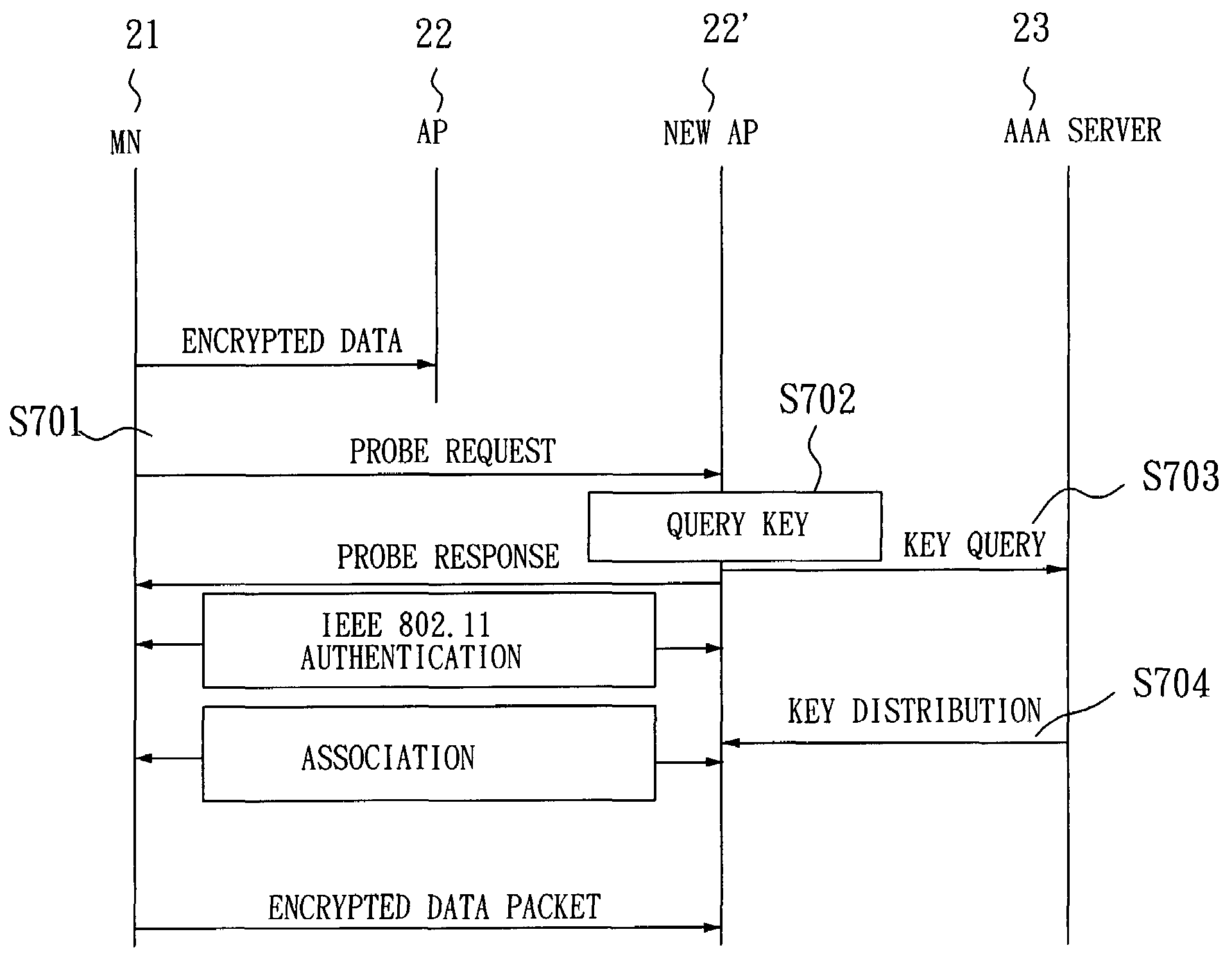 SIM-based authentication method capable of supporting inter-AP fast handover